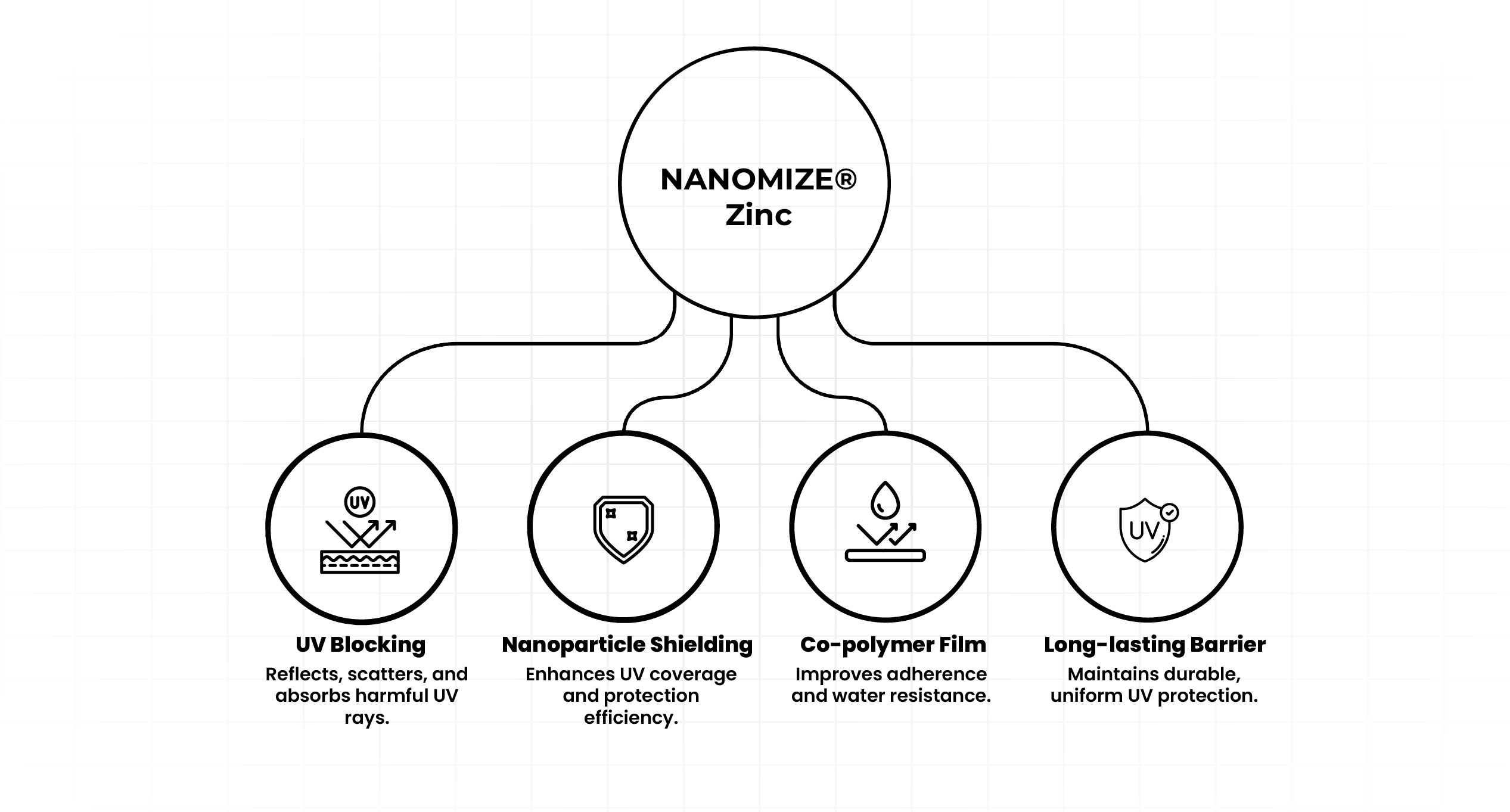 Mechanism illustrative image