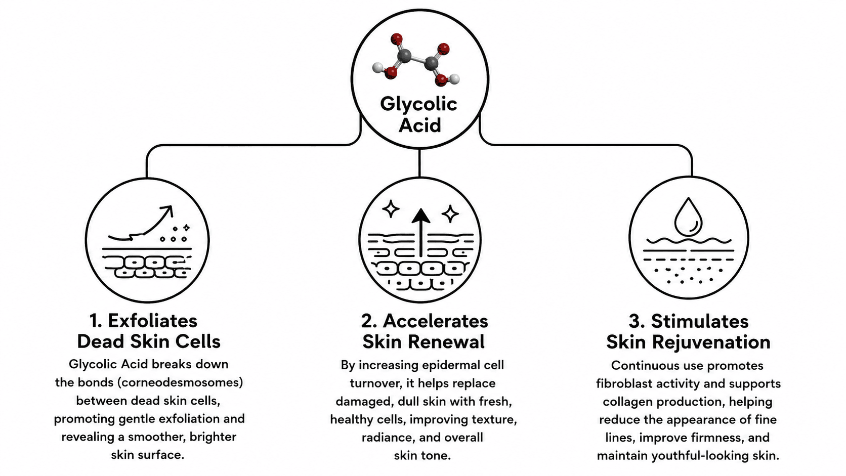 GlycoPure -70P - Glycolic acid supplier, glycolic acid active ingredient, glycolic acid powder supplier mechanism of action