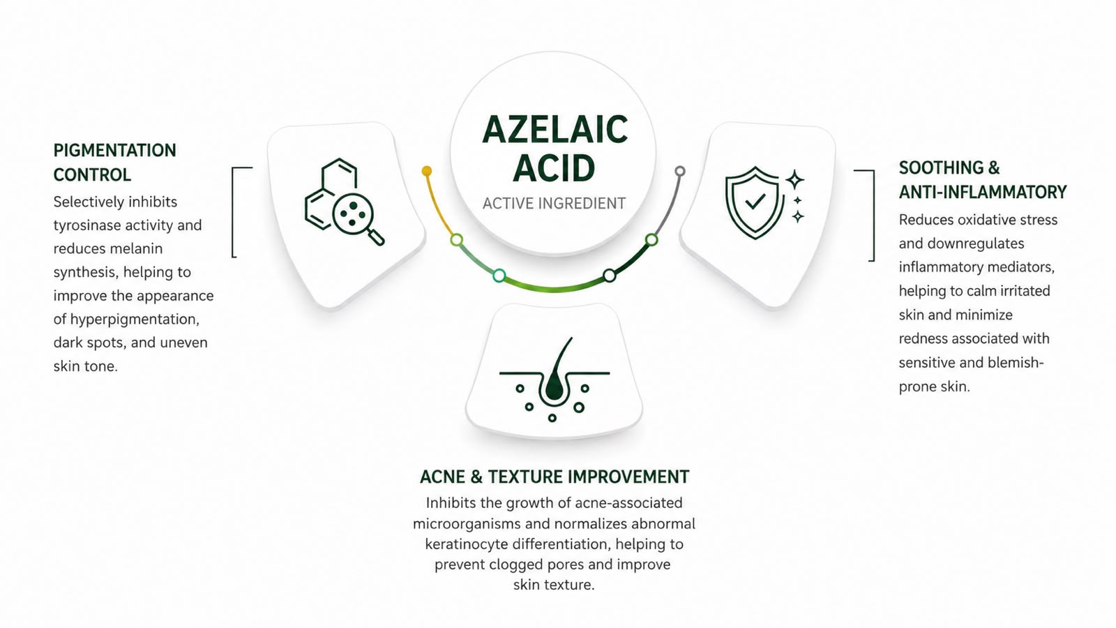 Azelaic acid -99P - Azelaic acid supplier, azelaic acid powder, azelaic acid raw material supplier mechanism of action
