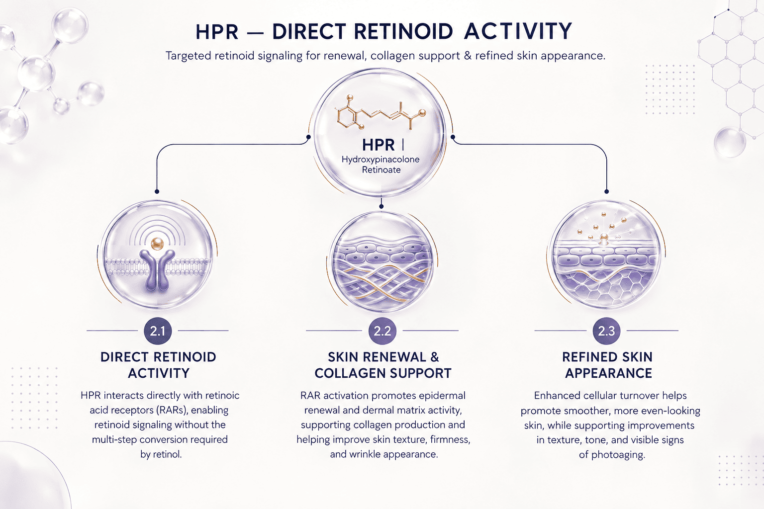 RetiPure HPR-99P - RetiPure™ HPR-99P, HPR-99P, Hydroxypinacolone Retinoate, HPR retinoid mechanism of action